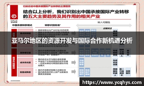 亚马尔地区的资源开发与国际合作新机遇分析